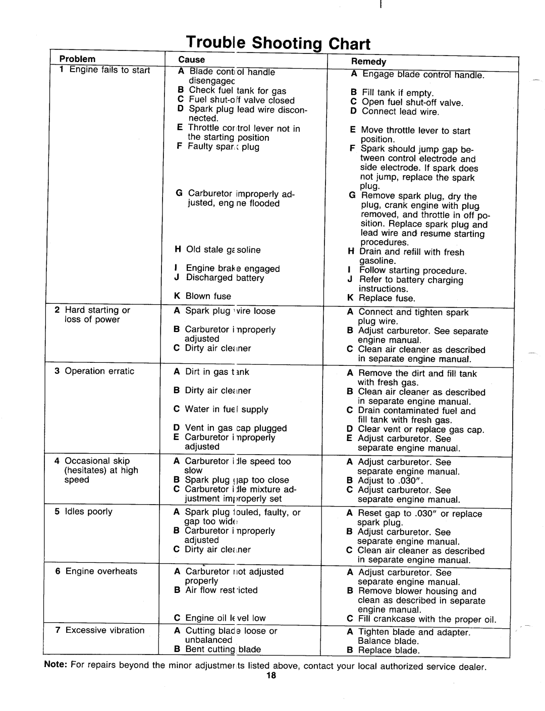 Bolens 126-216-000 manual 