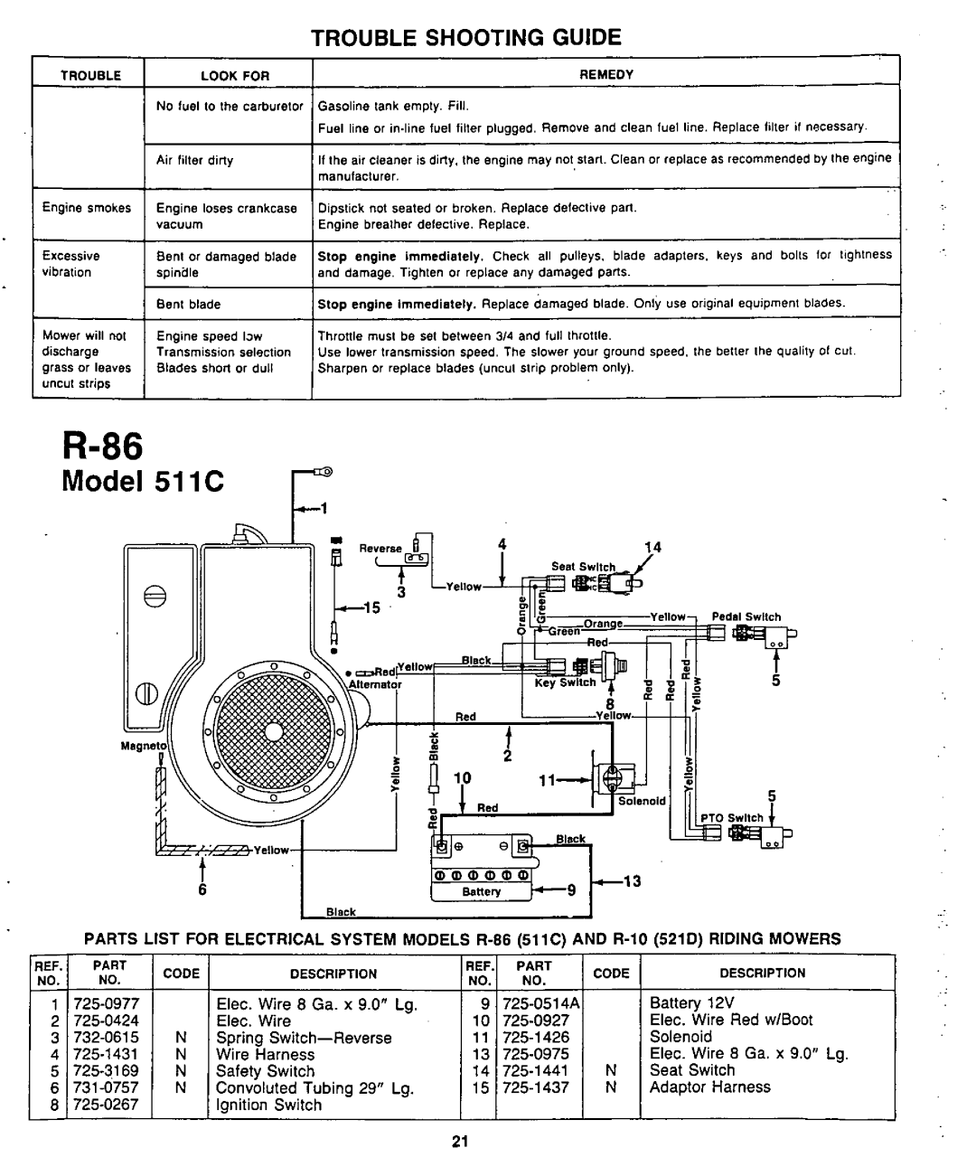 Bolens 130-521D190, 130-511C190 manual 