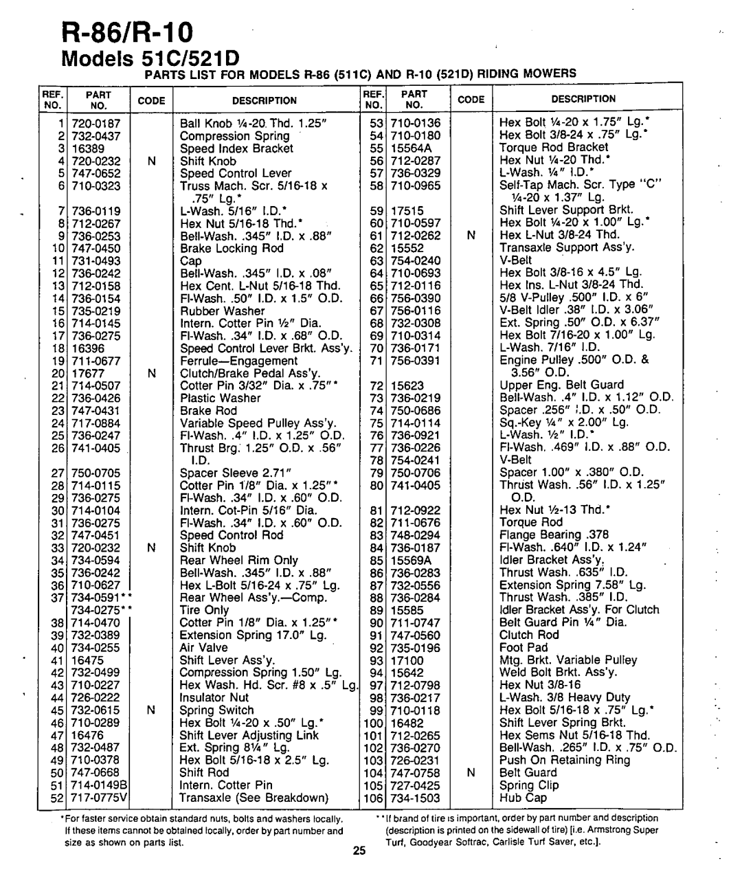 Bolens 130-521D190, 130-511C190 manual 