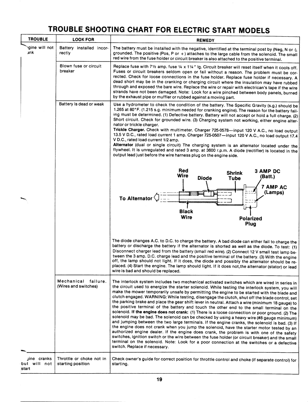 Bolens 130-527-000 manual 