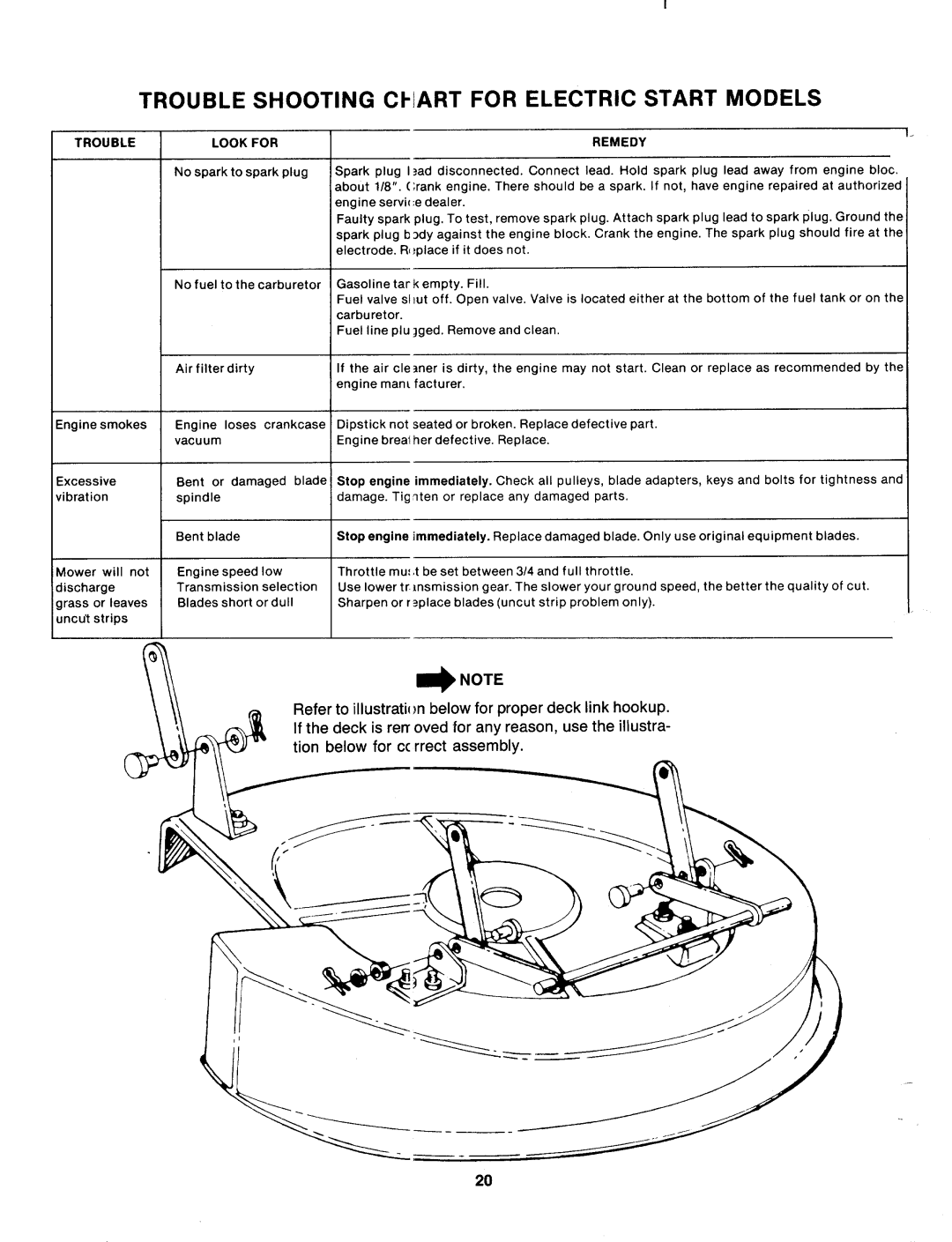 Bolens 130-527-000 manual 