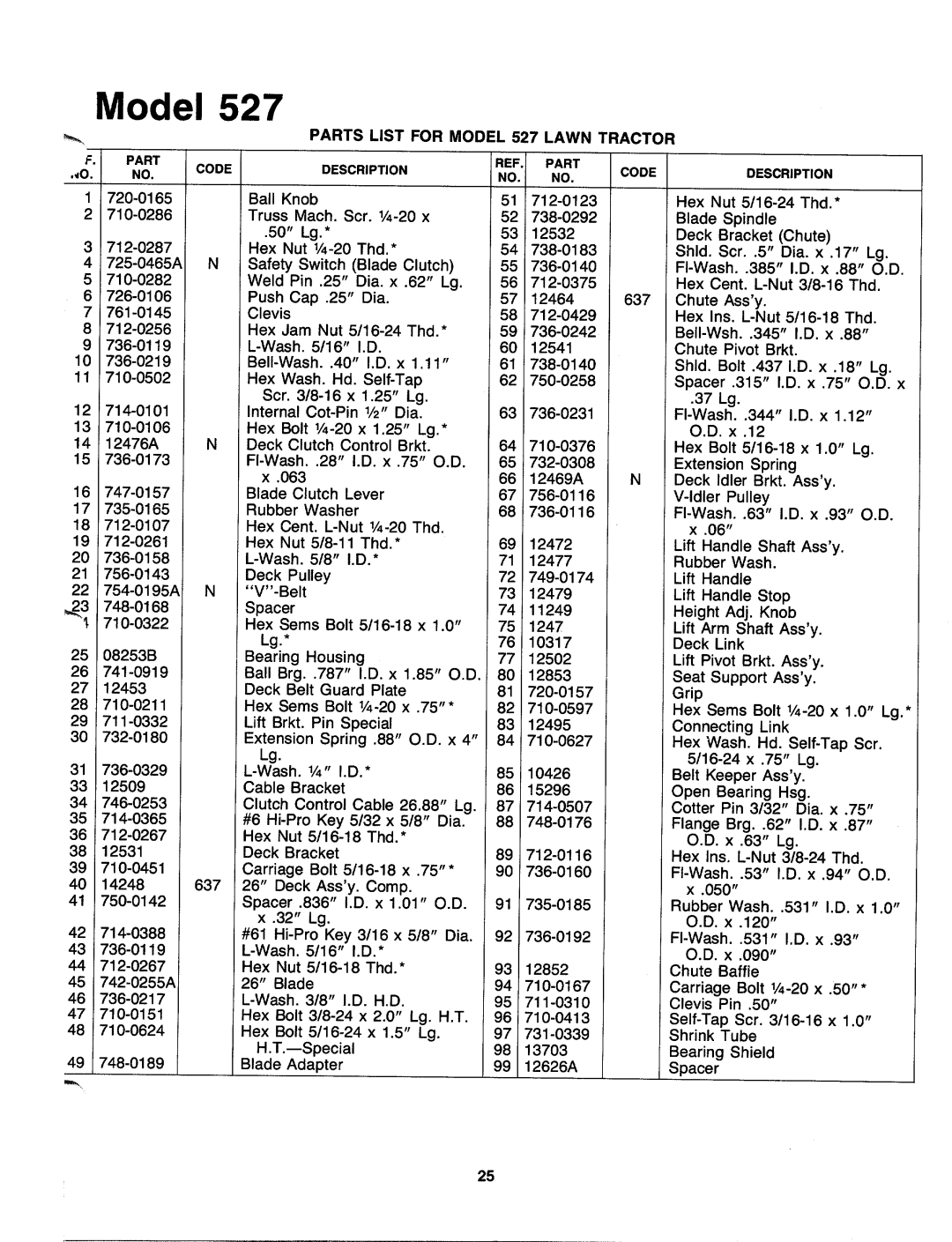 Bolens 130-527-000 manual 