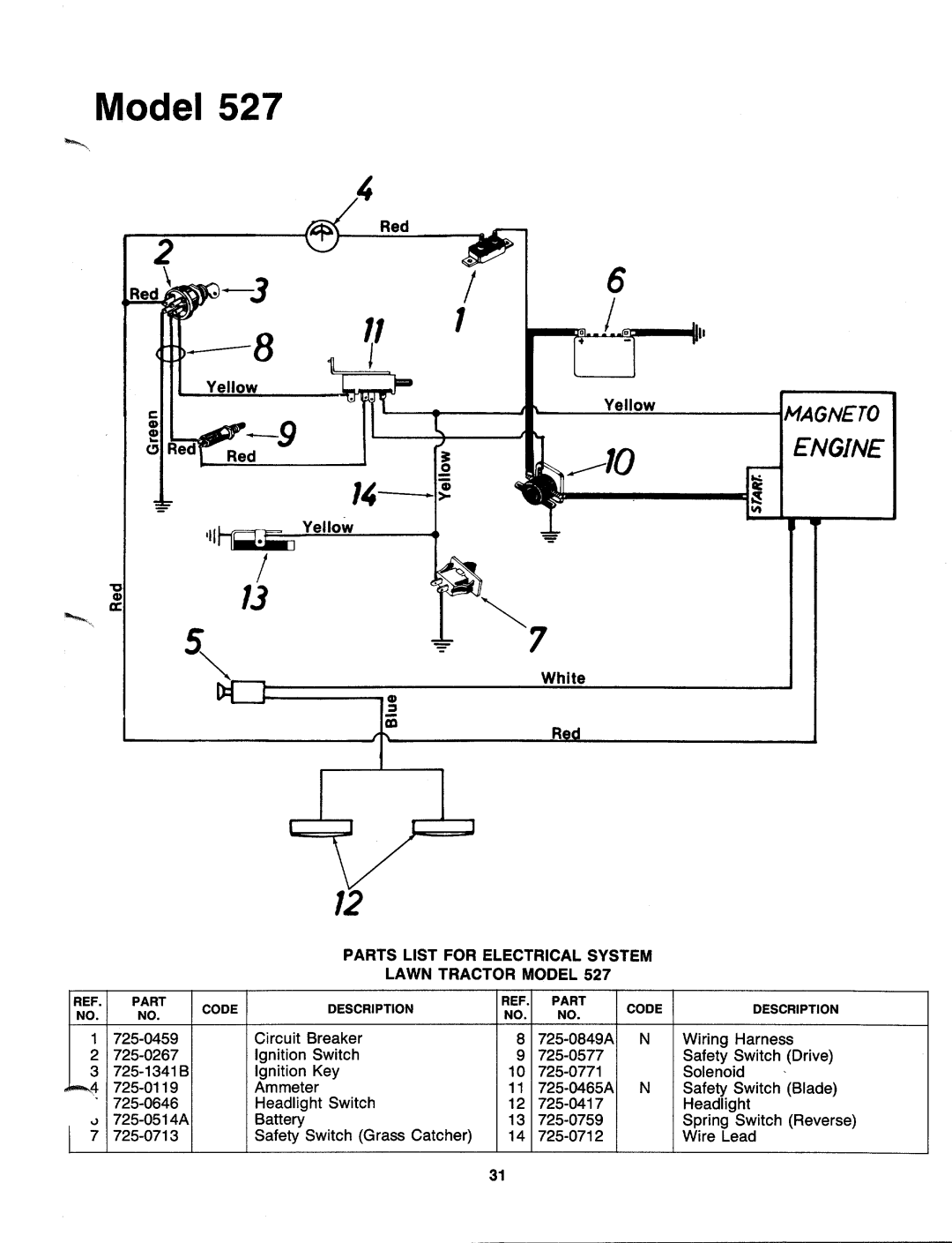 Bolens 130-527-000 manual 