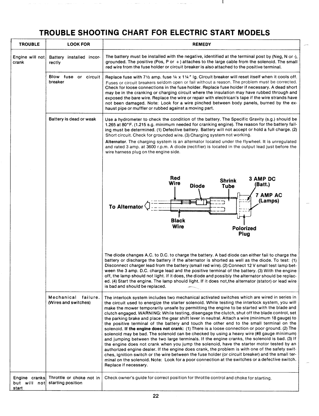 Bolens 130-780A manual 