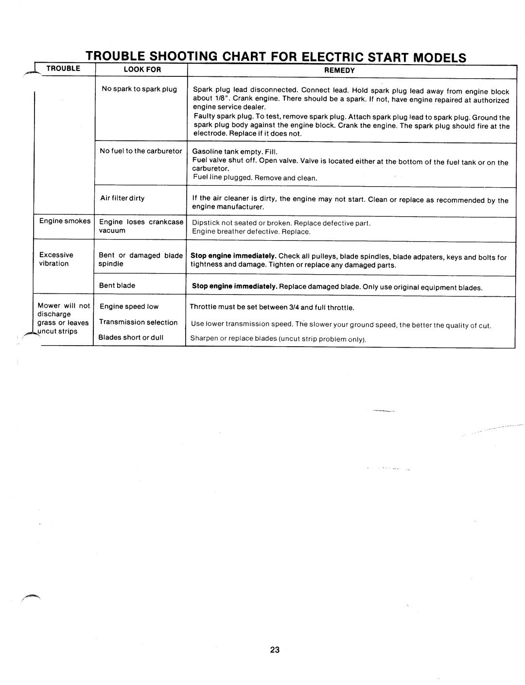 Bolens 130-780A manual 