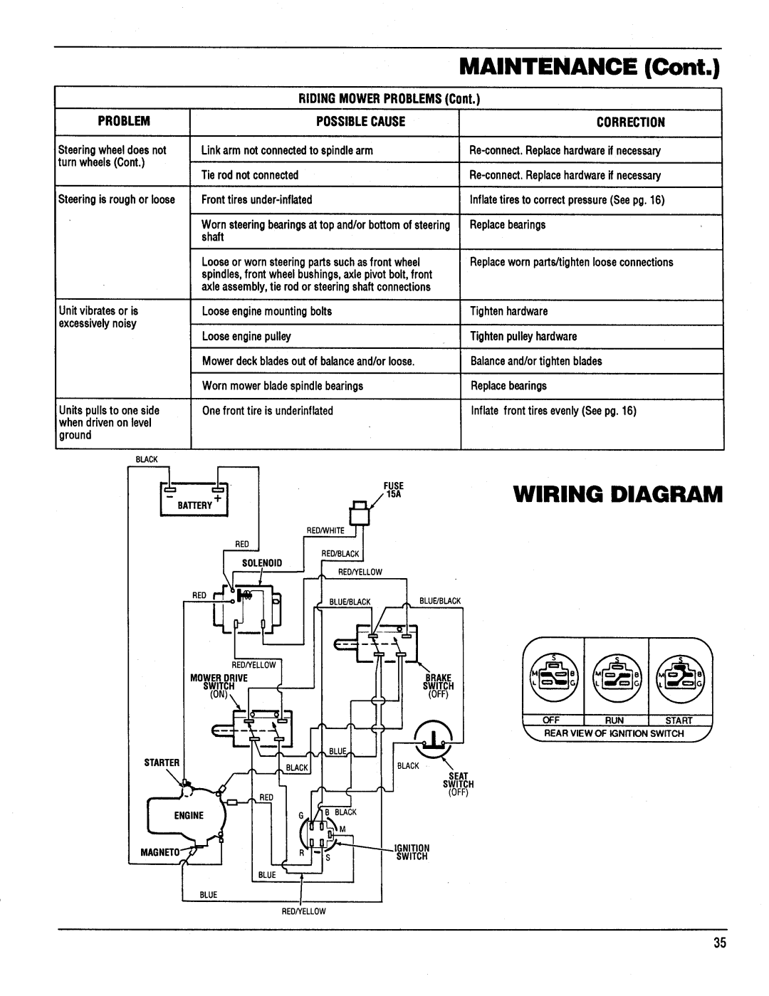 Bolens 13067, 13007, 13006, 13002, 13000, 13004, 13003, 13005, 13001, 13057, 13055, 13068 manual 