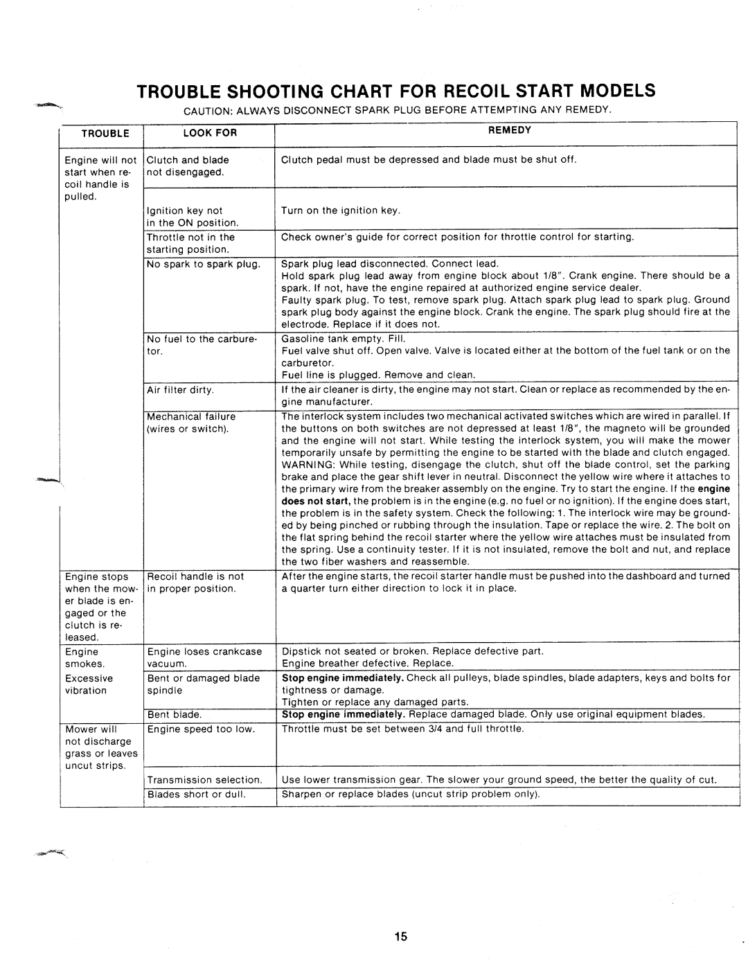 Bolens 131-380A manual 