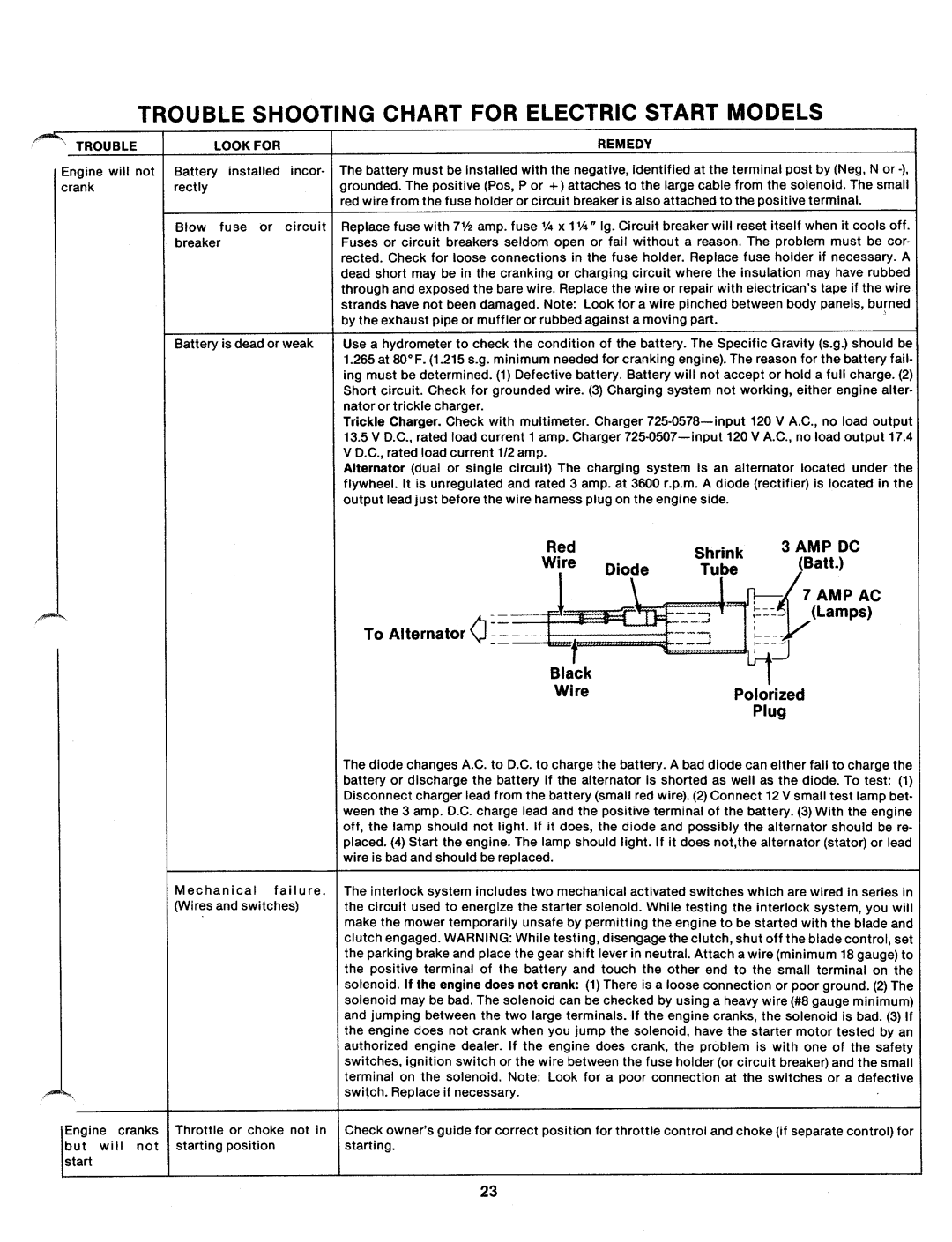 Bolens 131-410A manual 