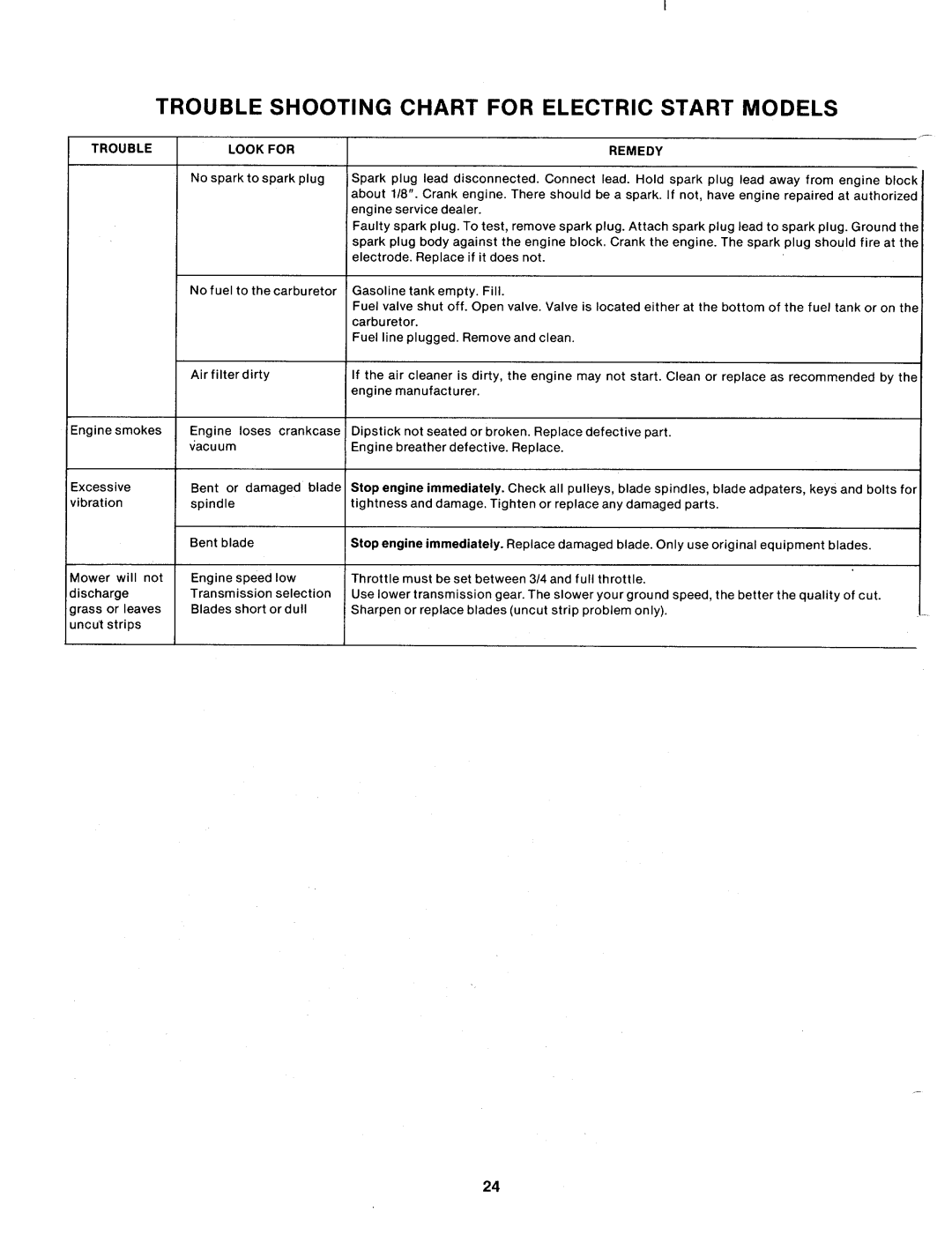 Bolens 131-410A manual 