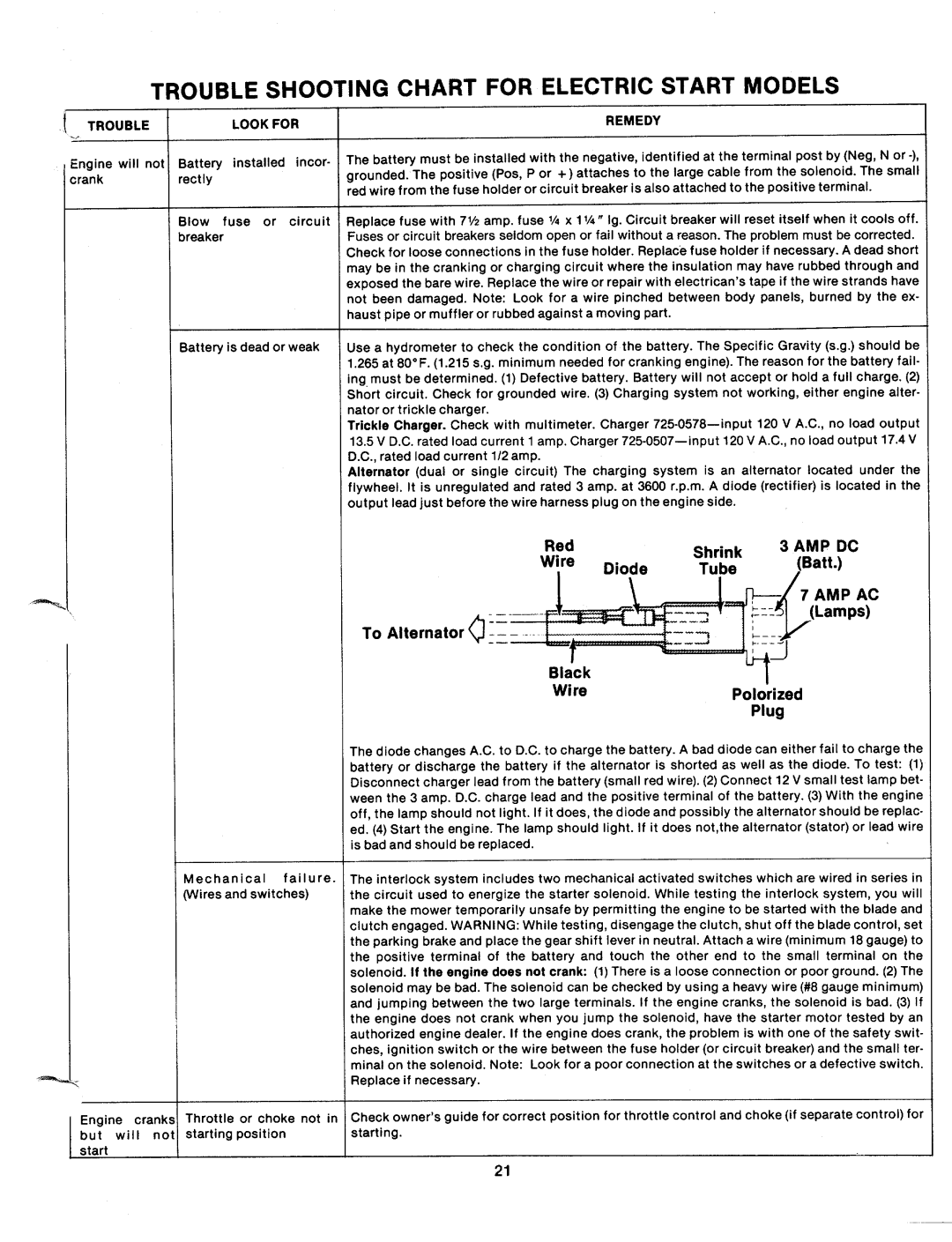 Bolens 131-497A manual 