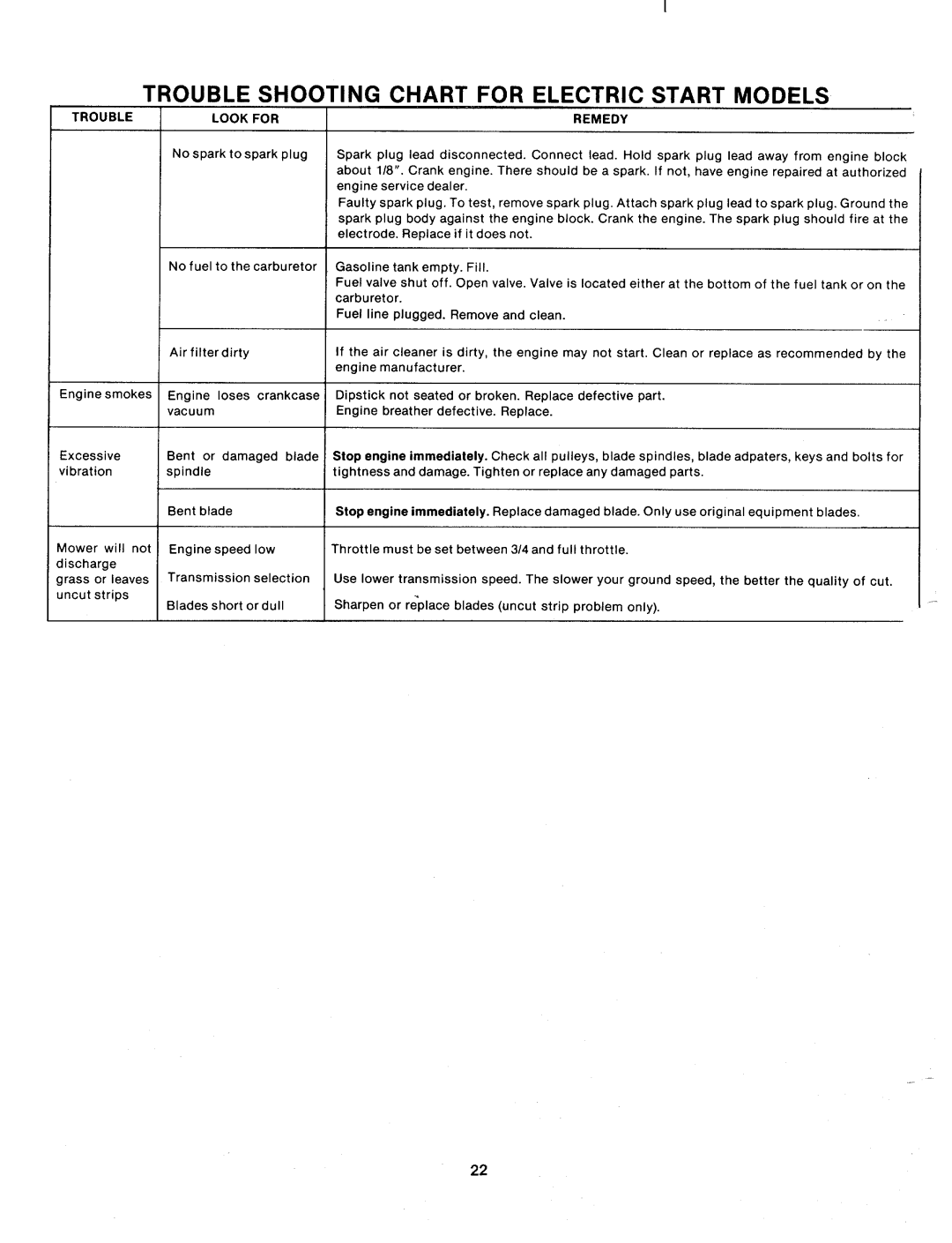 Bolens 131-497A manual 