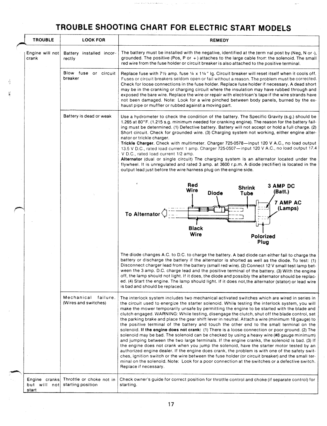 Bolens 131-050A, 131-730A manual 