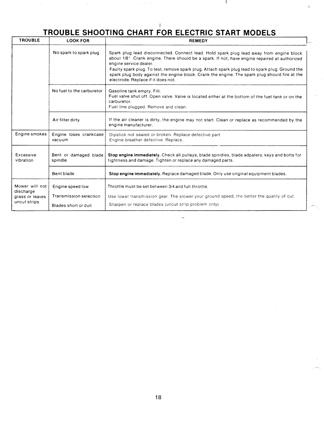 Bolens 131-730A, 131-050A manual 