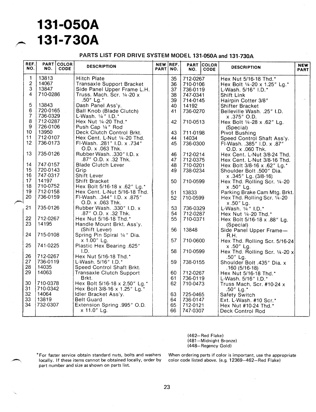 Bolens 131-050A, 131-730A manual 