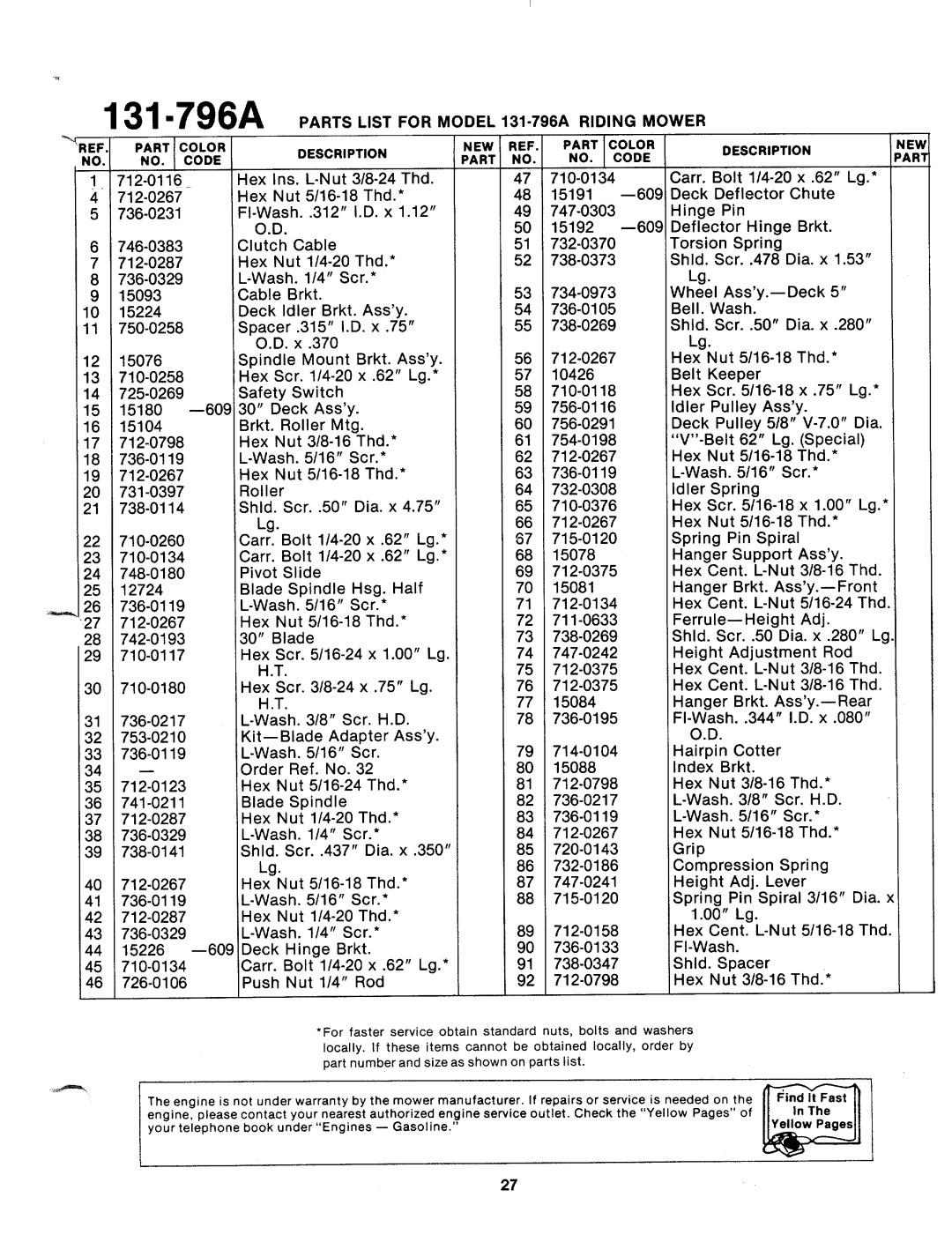 Bolens 131-796A manual 