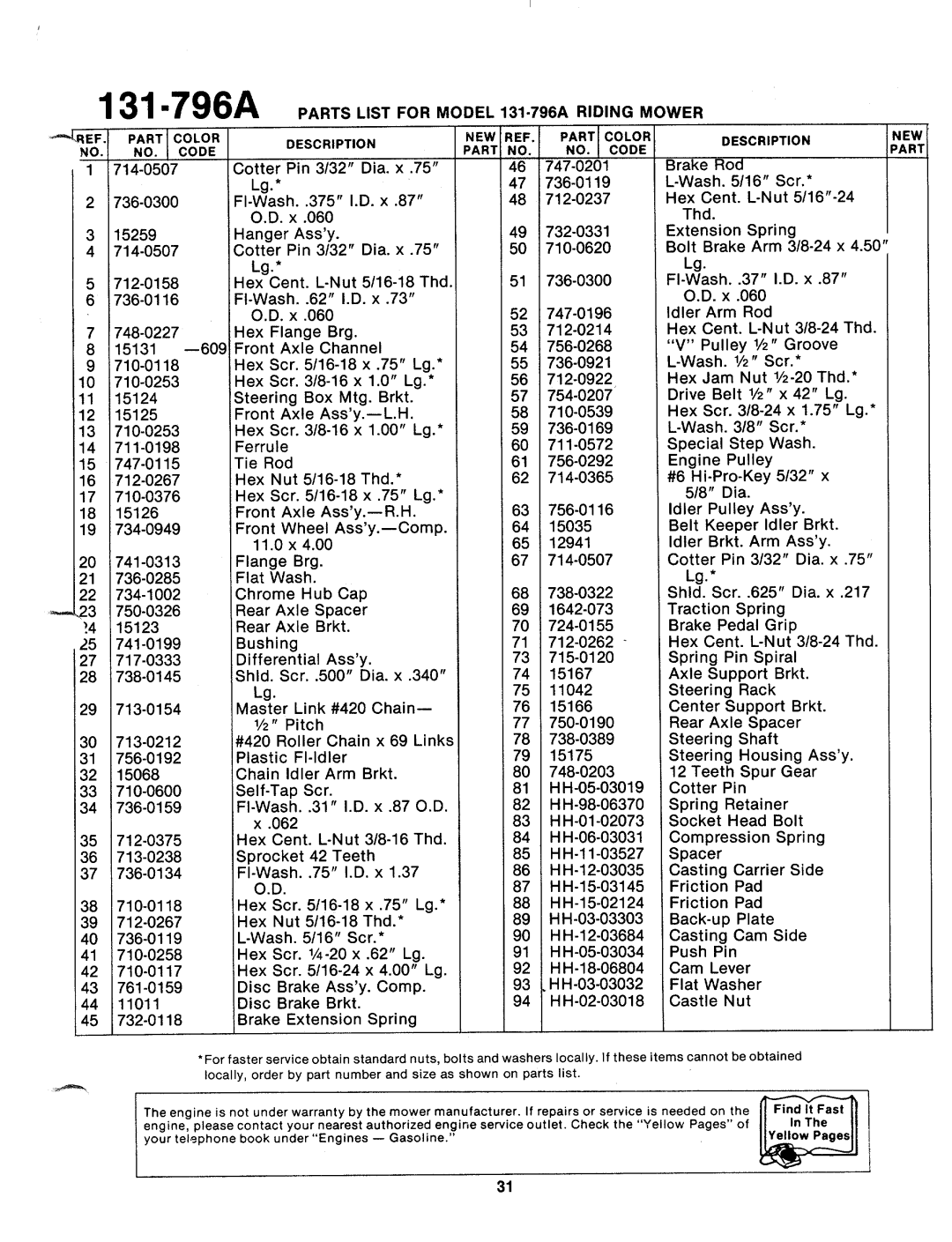 Bolens 131-796A manual 