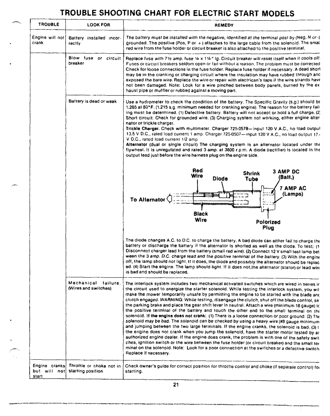 Bolens 132-050A manual 