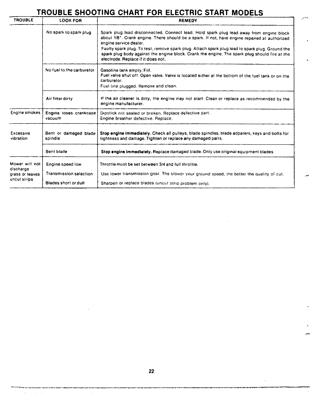 Bolens 132-050A manual 