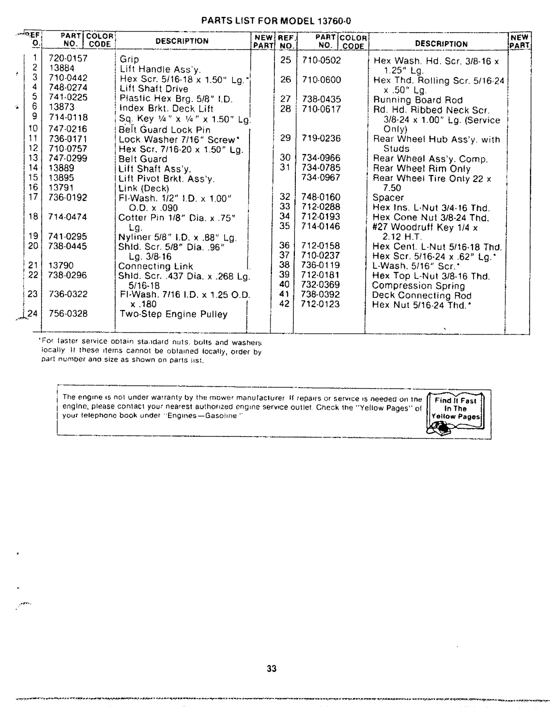 Bolens 132-050A manual 