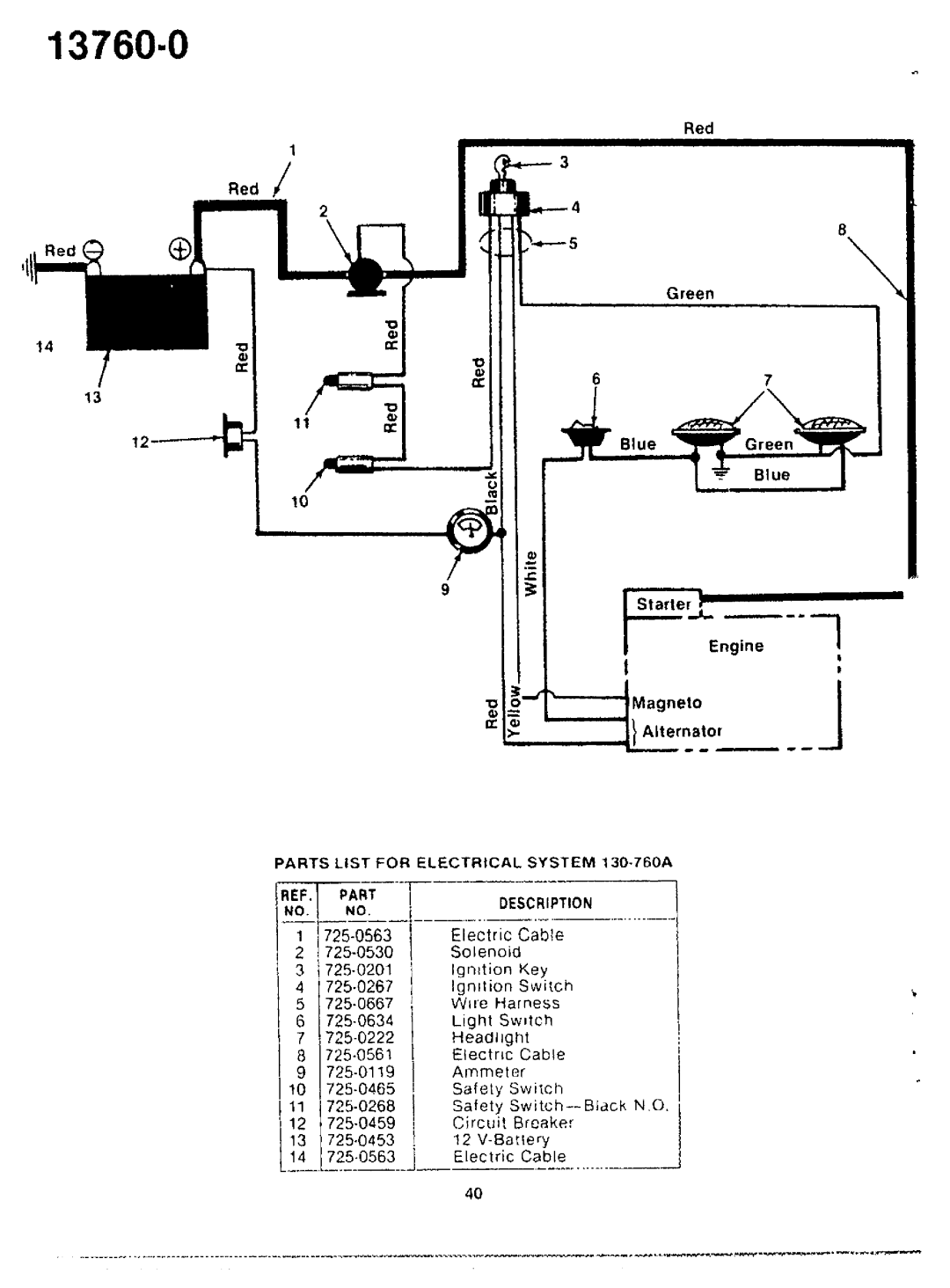 Bolens 132-050A manual 