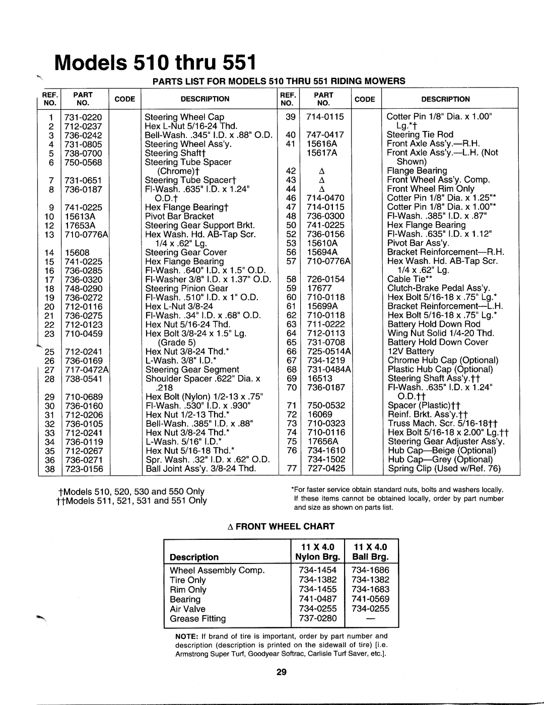 Bolens 132-510-000, 132-521-000, 132-520-000, 132-531-000, 132-530-000, 132-550-000, 132-551-000, 132-511-000 manual 