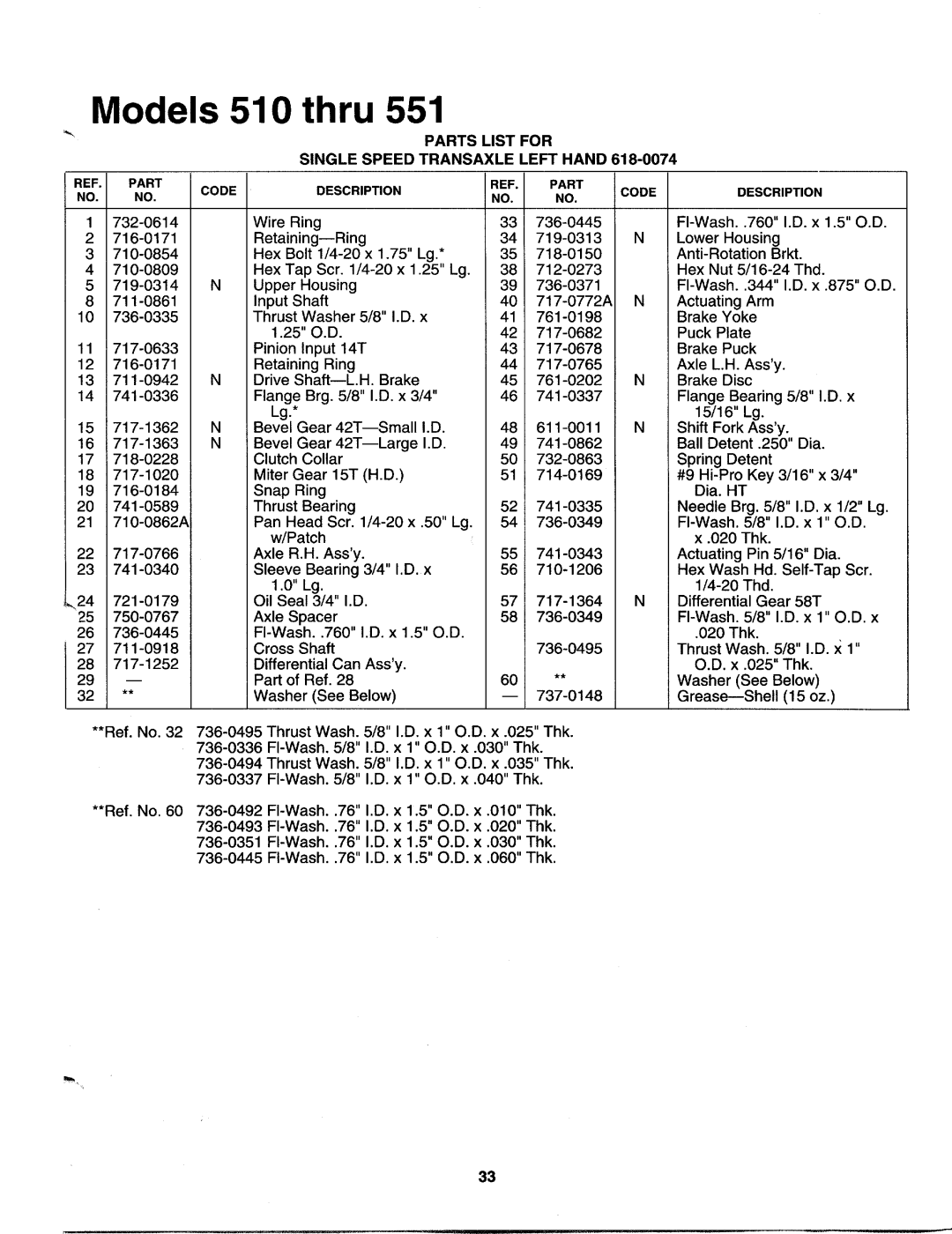 Bolens 132-520-000, 132-521-000, 132-531-000, 132-530-000, 132-550-000, 132-510-000, 132-551-000, 132-511-000 manual 