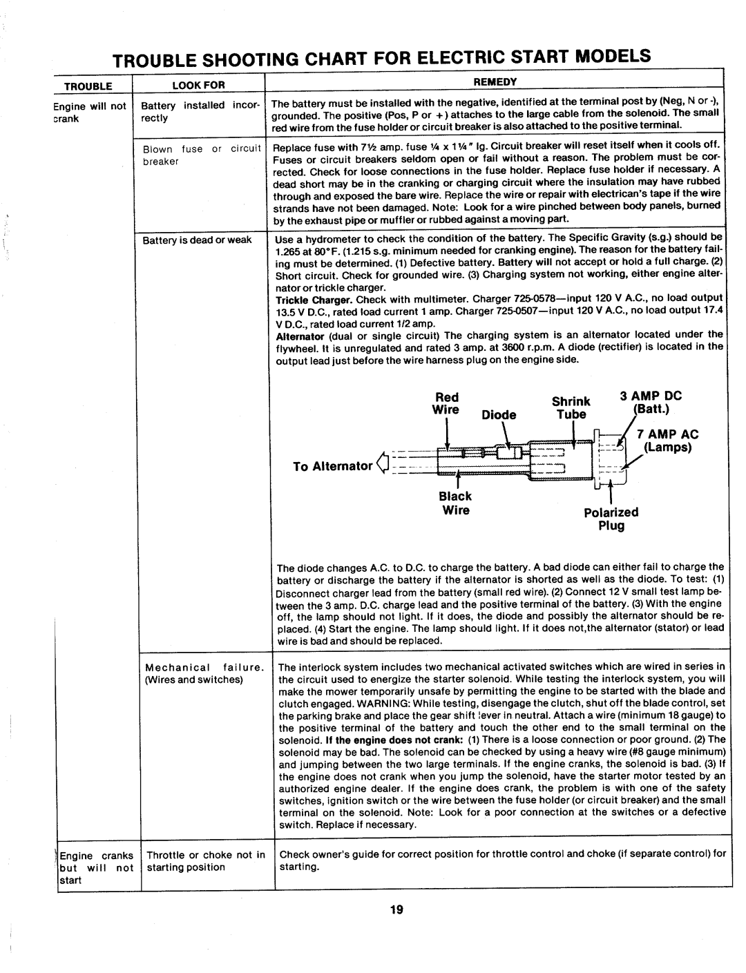 Bolens 133-630A, 133-632A, 133-698A, 133-638A manual 