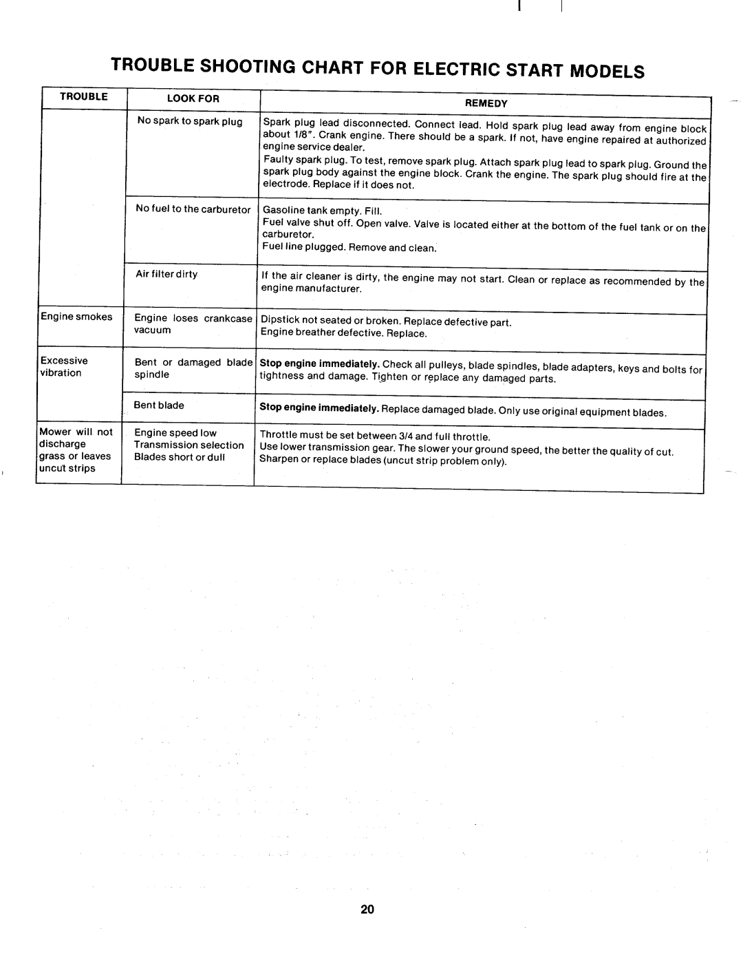 Bolens 133-632A, 133-698A, 133-638A, 133-630A manual 