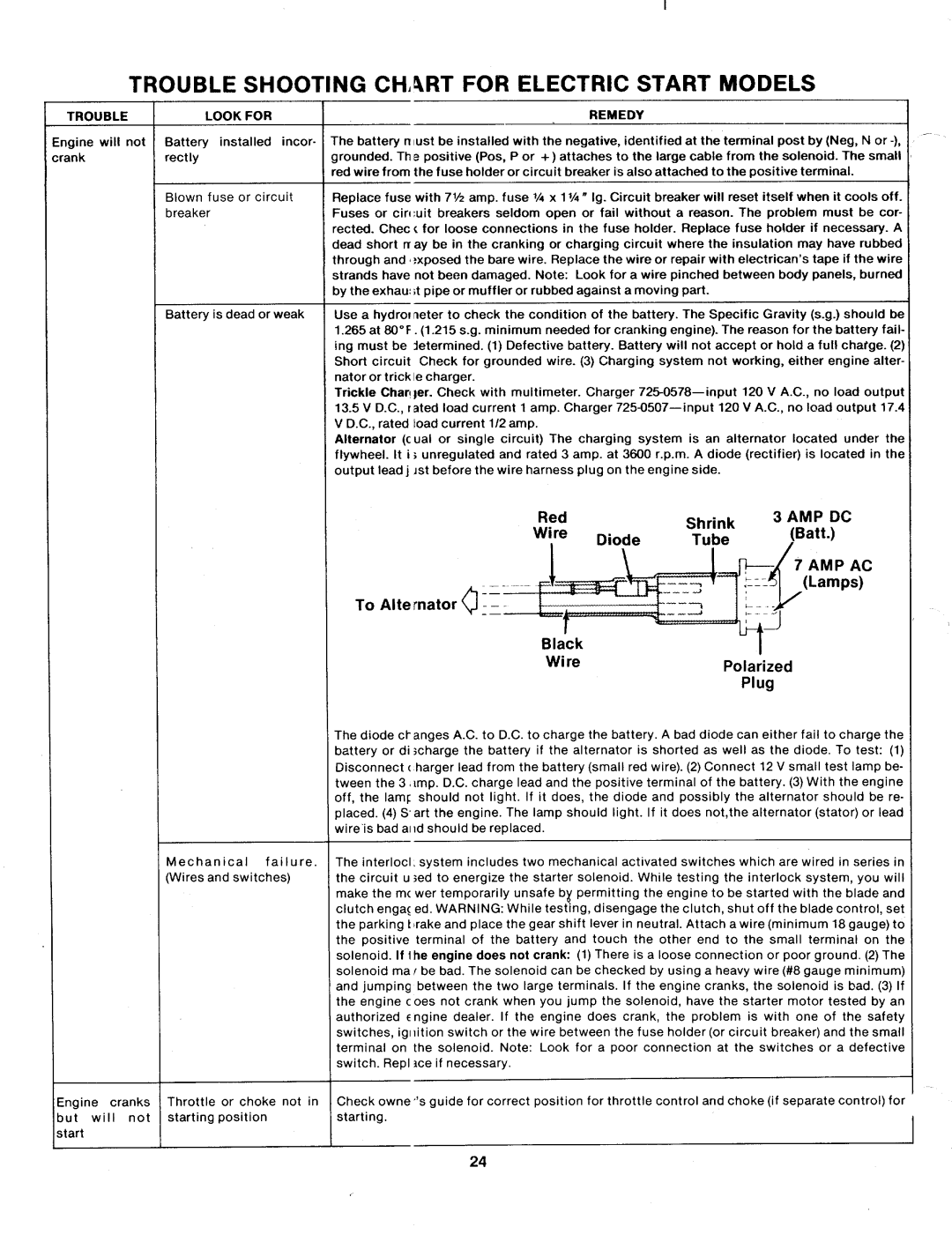 Bolens 134-529-000, 134-526-000, 134-528-000 manual 