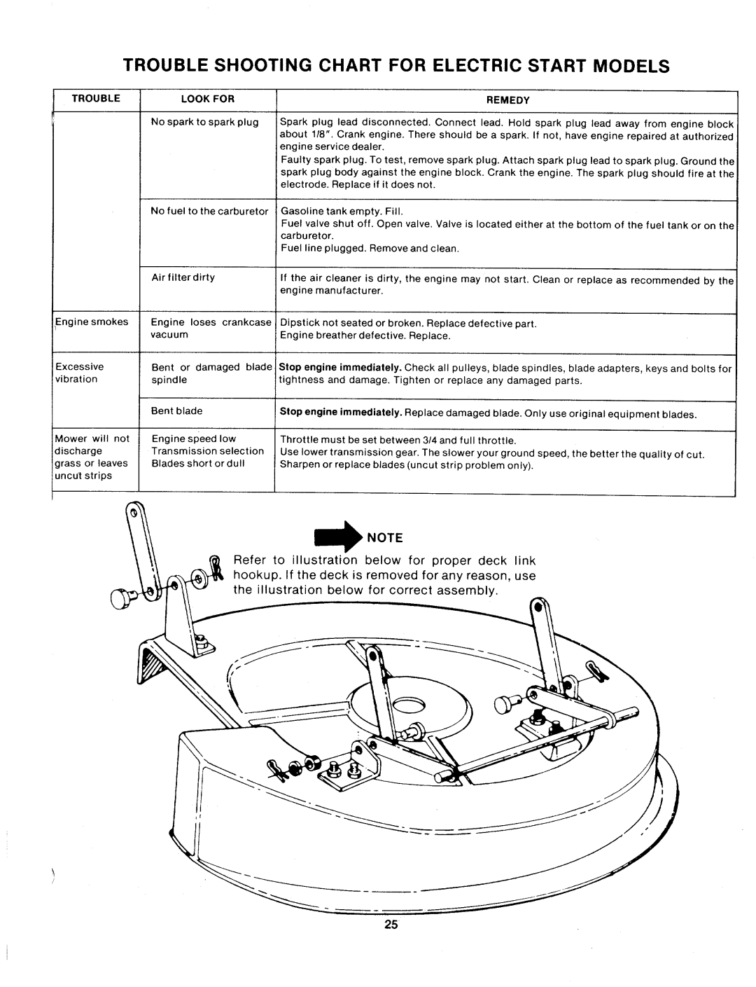 Bolens 134-526-000, 134-529-000, 134-528-000 manual 