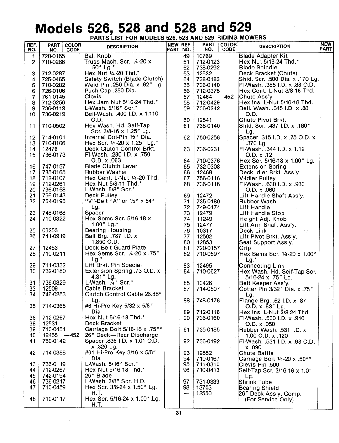 Bolens 134-526-000, 134-529-000, 134-528-000 manual 