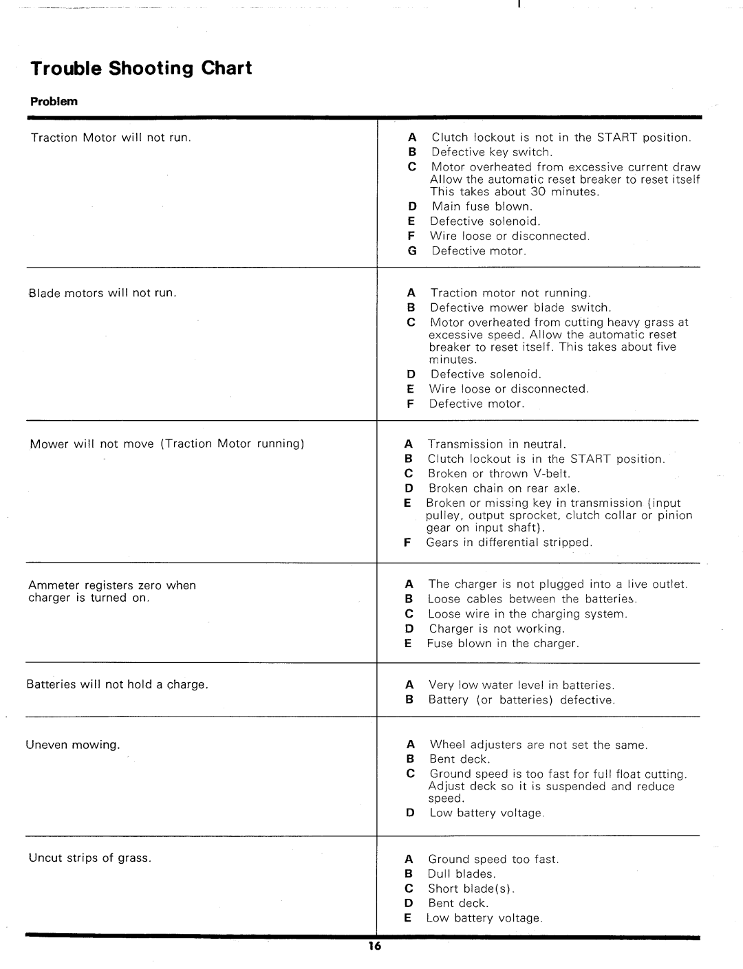 Bolens 134-585A manual 