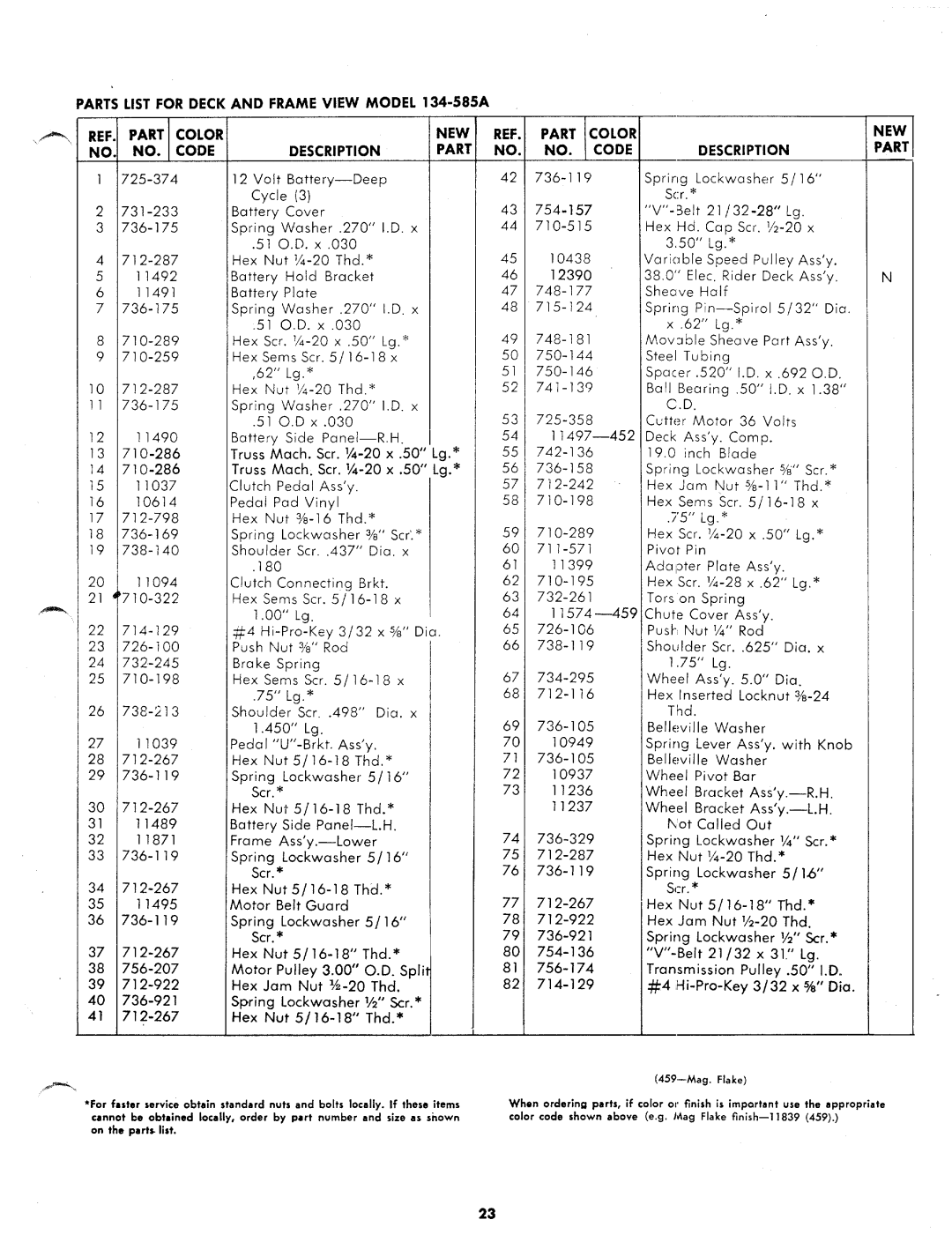 Bolens 134-585A manual 