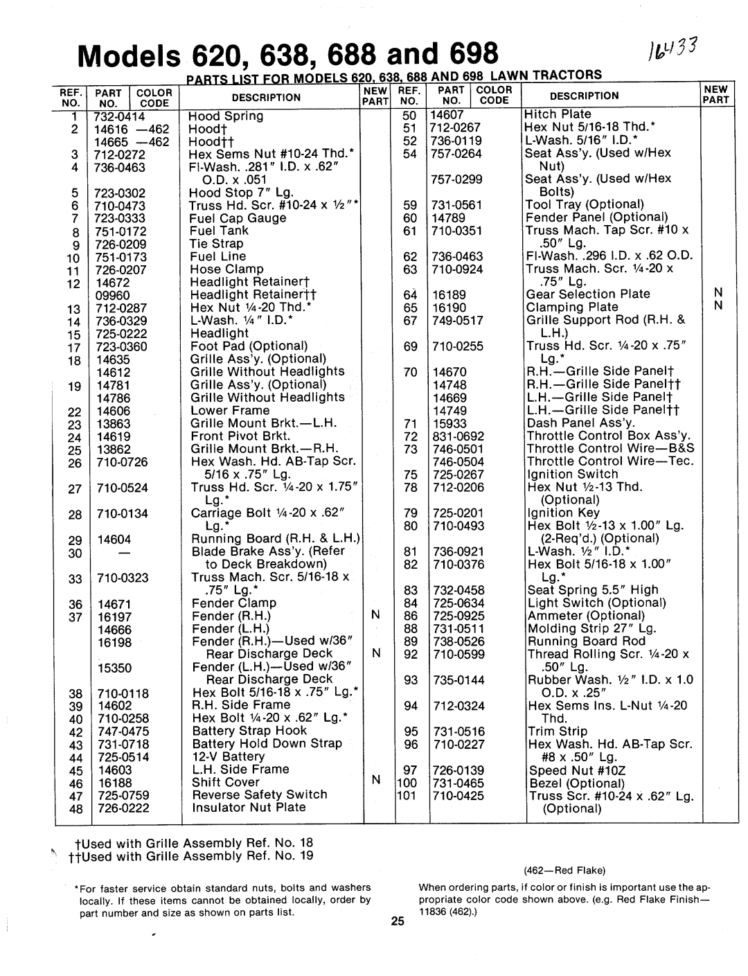 Bolens 135-818-000, 135-668-000, 135-688-000, 135-620-000, 135-638-000, 135-618-000, 135-698-000 manual 