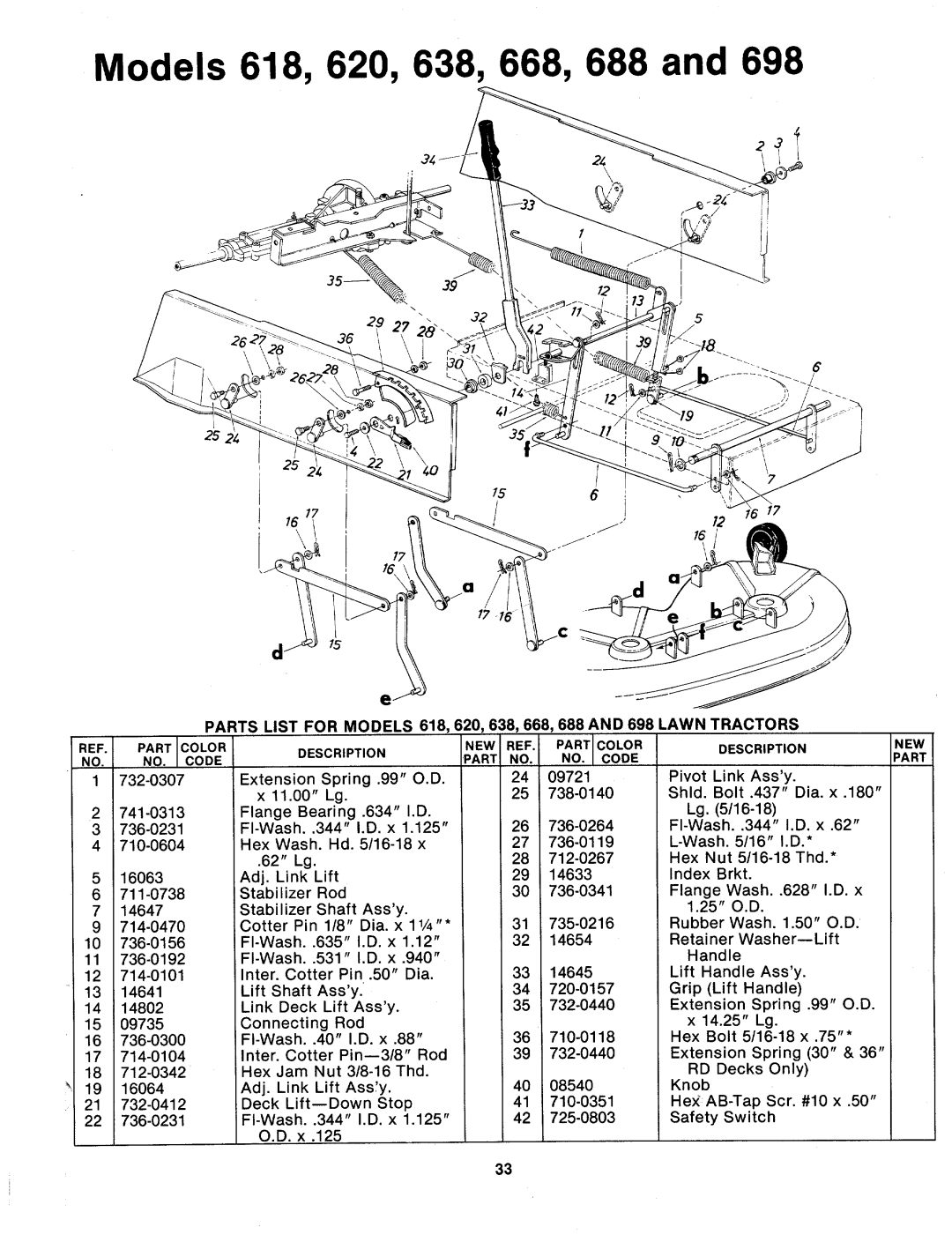 Bolens 135-618-000, 135-668-000, 135-688-000, 135-620-000, 135-638-000, 135-818-000, 135-698-000 manual 