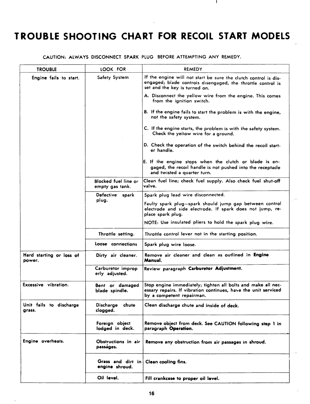 Bolens 136-435A, 136-430A manual 