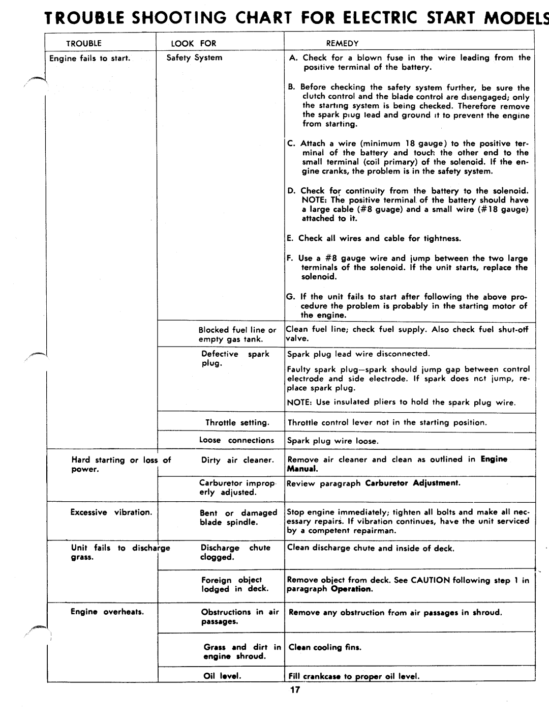 Bolens 136-430A, 136-435A manual 