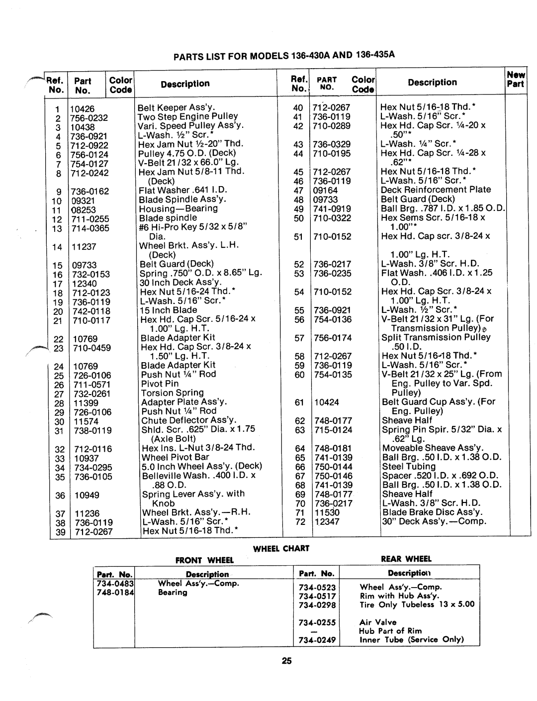 Bolens 136-430A, 136-435A manual 