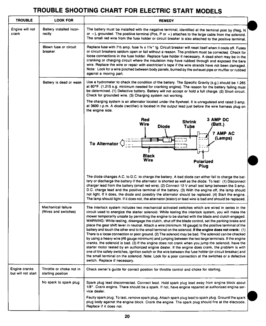 Bolens 13665-8 manual 