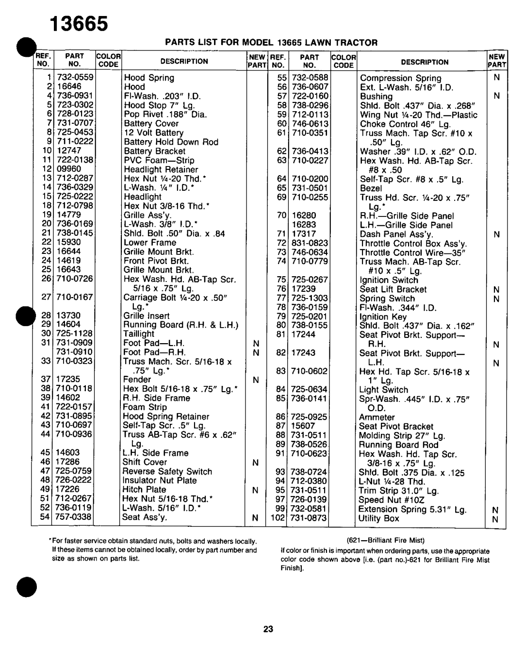 Bolens 13665-8 manual 