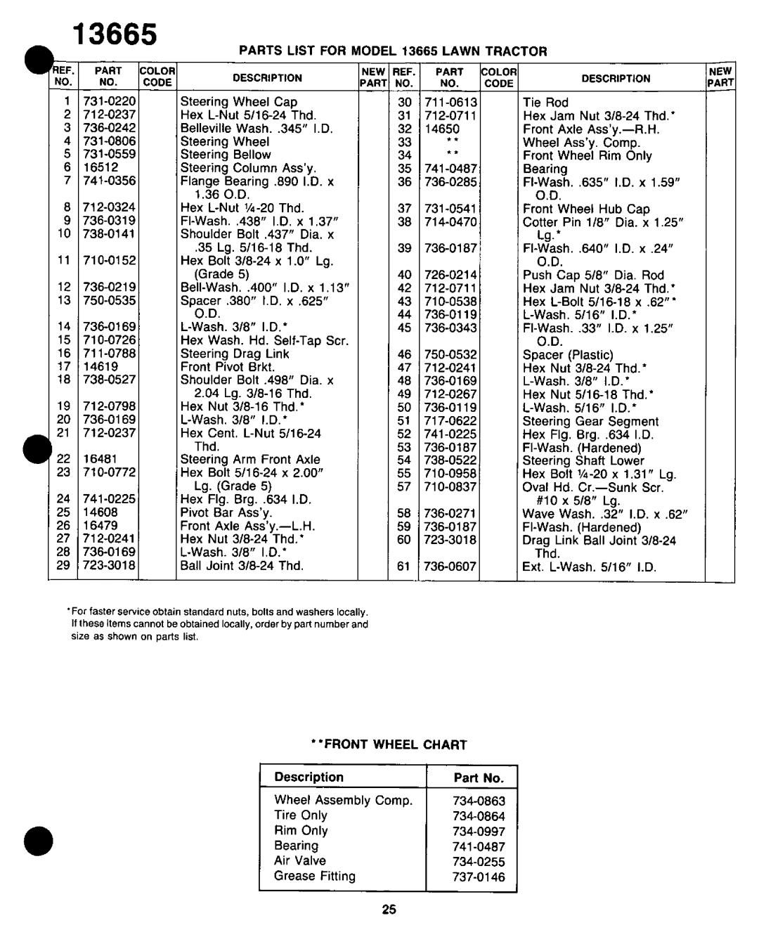 Bolens 13665-8 manual 