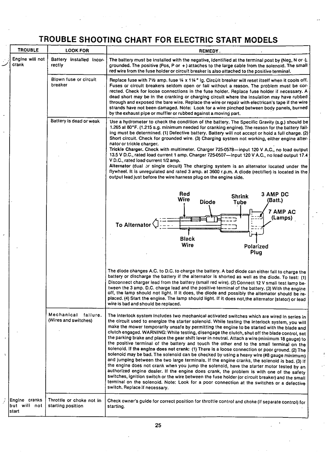 Bolens 13699U manual 