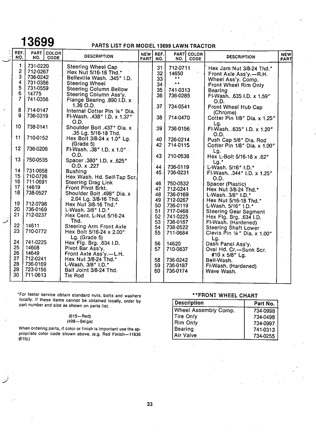 Bolens 13699U manual 