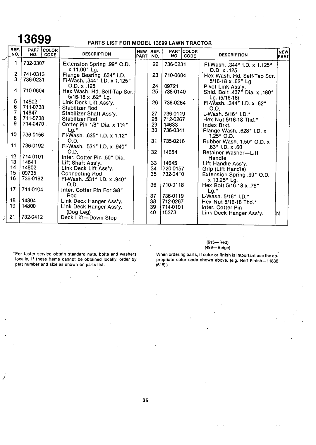 Bolens 13699U manual 