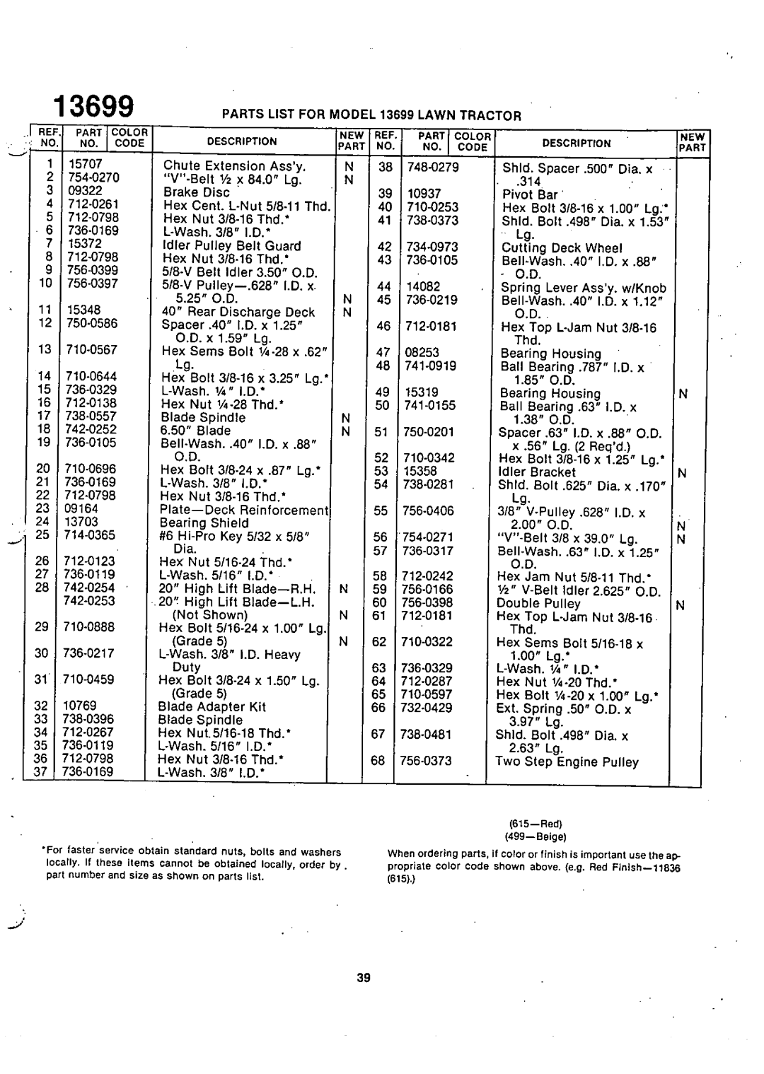 Bolens 13699U manual 