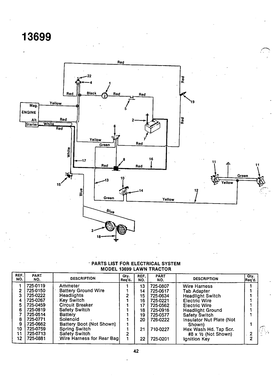 Bolens 13699U manual 