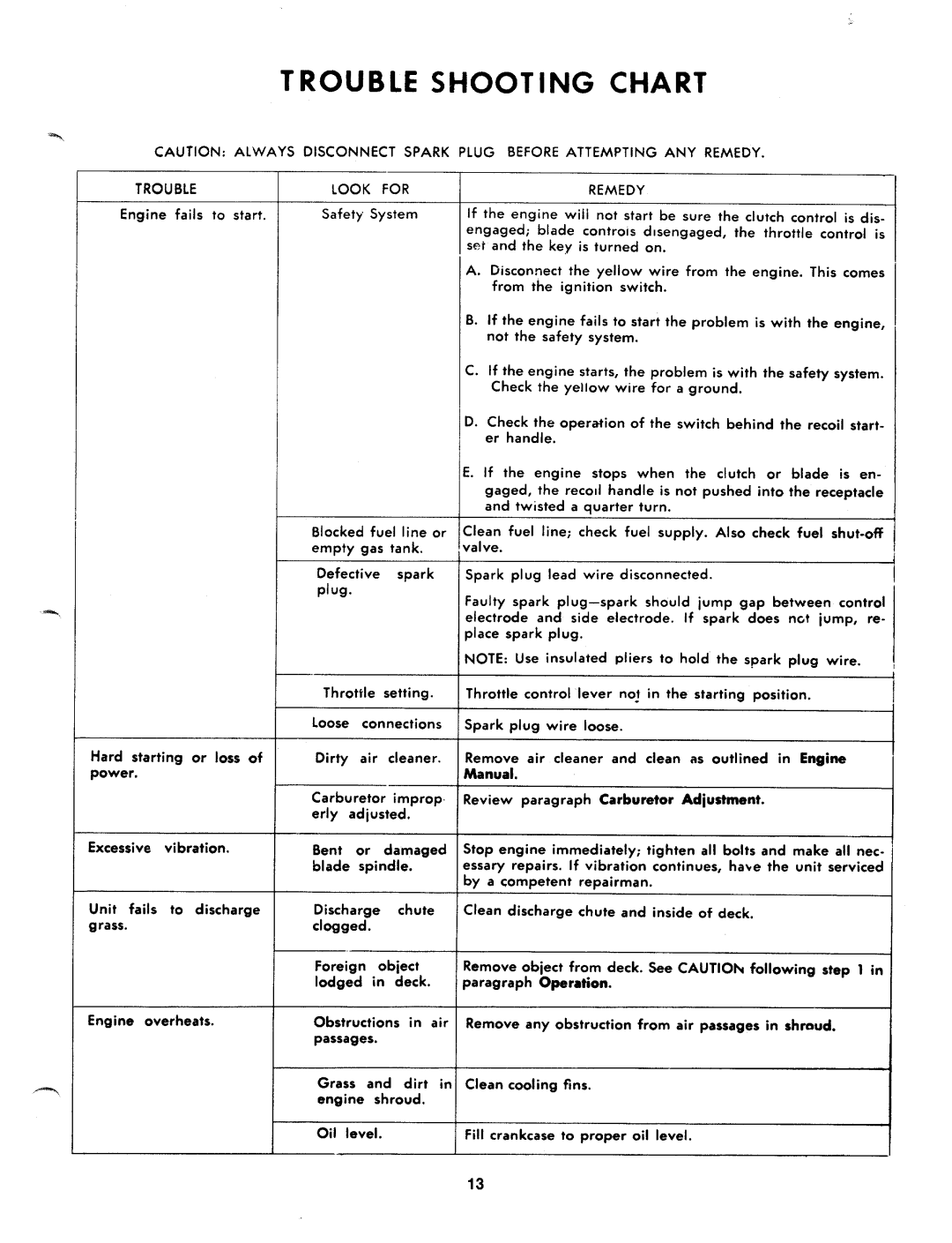 Bolens 137-360A, 137-360-300 manual 