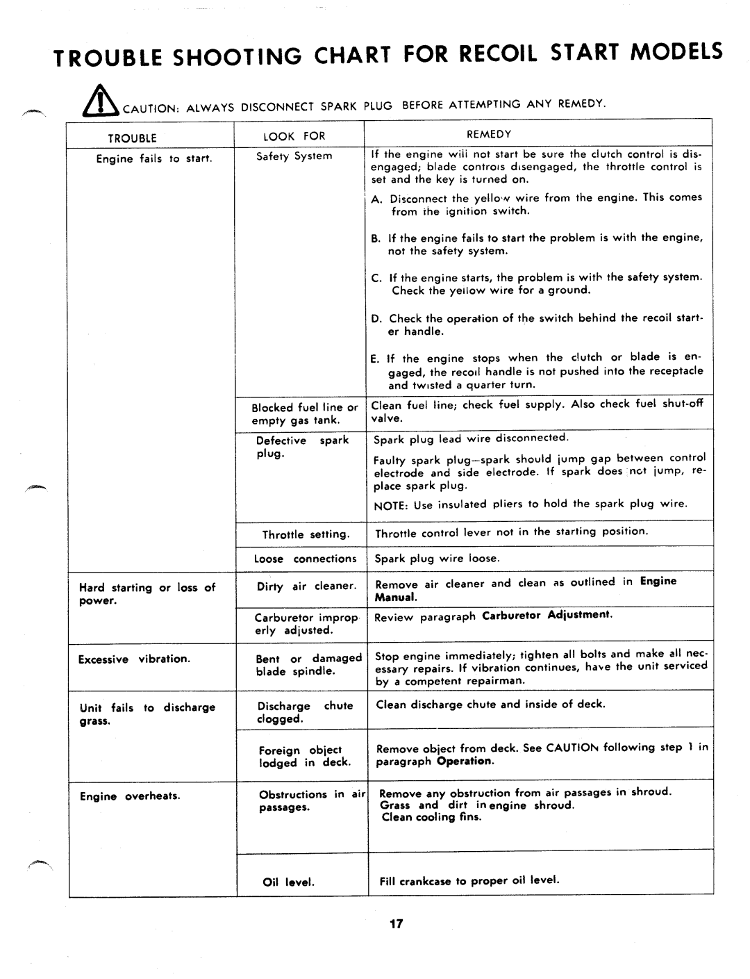 Bolens 137-465A, 137-645-300, 137-460A, 137-460-300 manual 