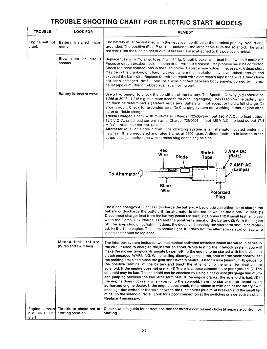 Bolens 13760-1 manual 