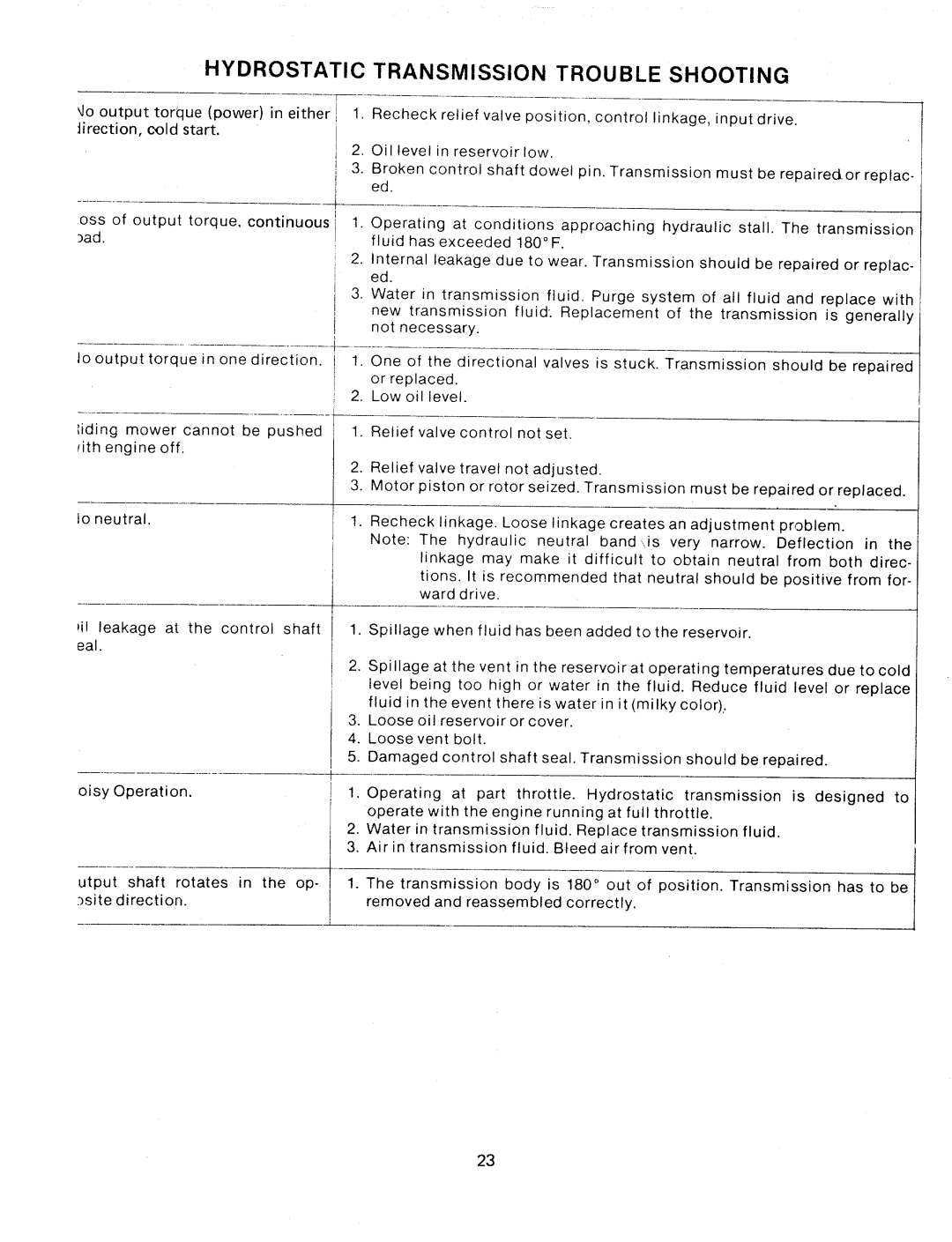 Bolens 13760-1 manual 